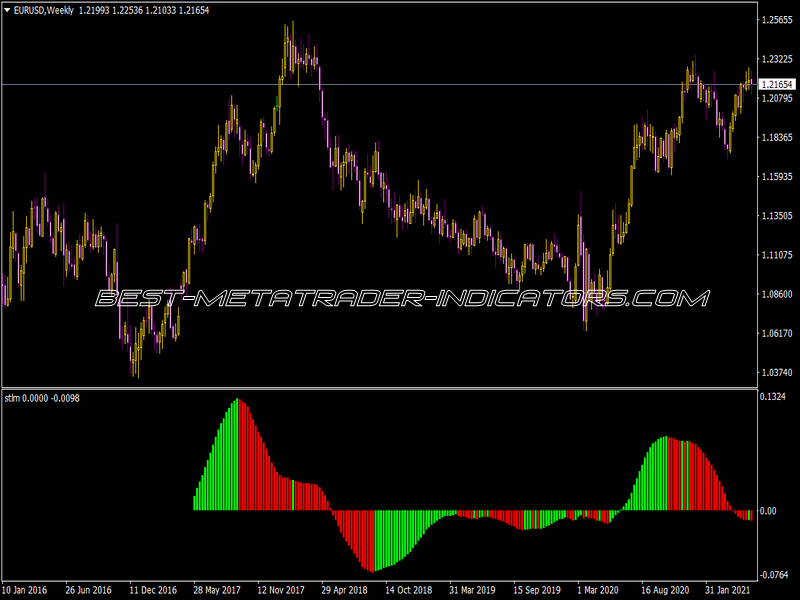 STLM Indicator