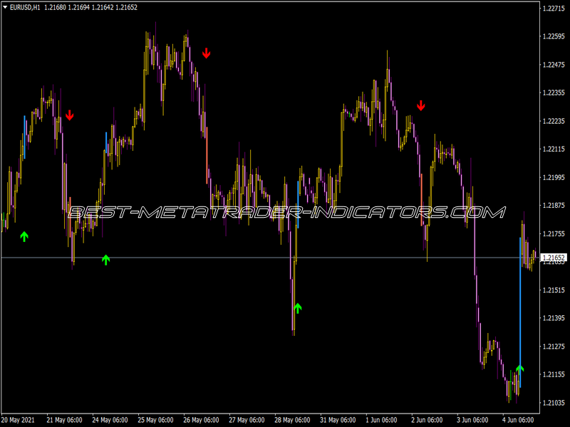 Stop Reversal Mod Indicator