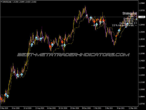 Forex Trading Strategy for MT4