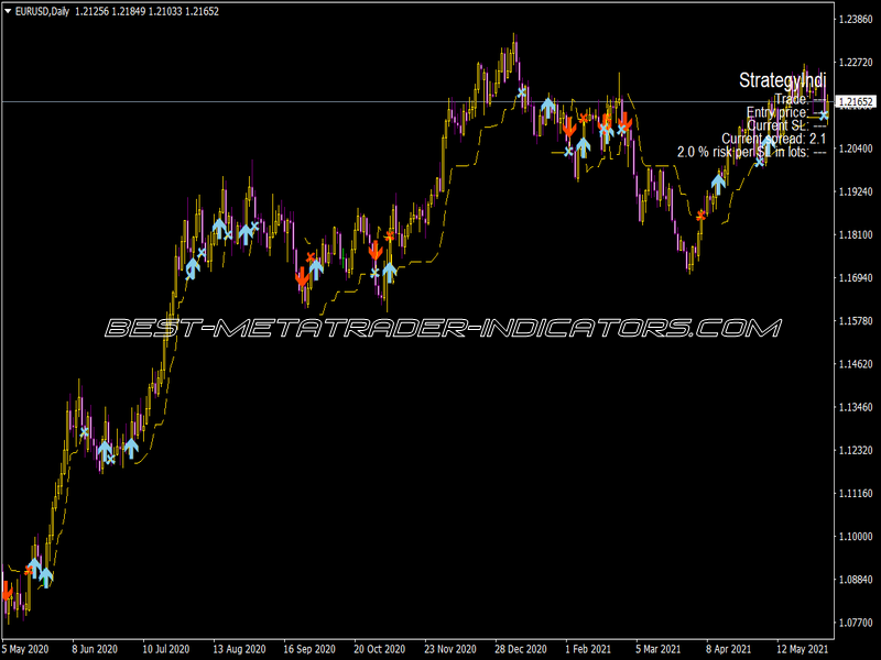 Forex Trading Strategy with Arrows