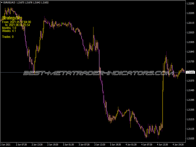 Strategy Sim Indicator