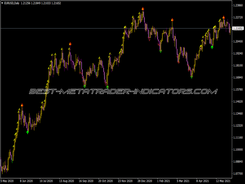 Super Signals Test Indicator