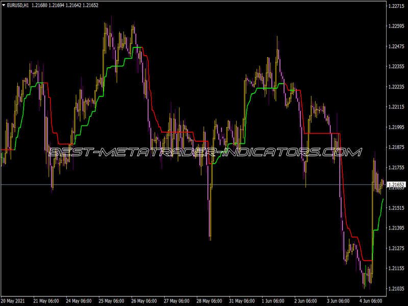 Supertrend Audible Alert ⋆ Free Mt4 Indicators Mq4 And Ex4 ⋆ Best