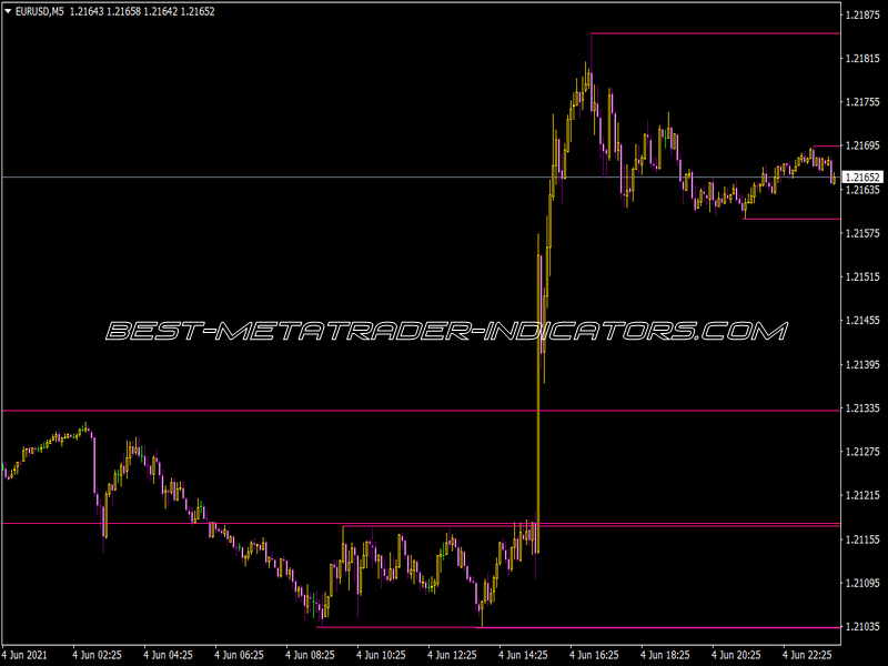 Support and Resistance Levels Indicator for MT4