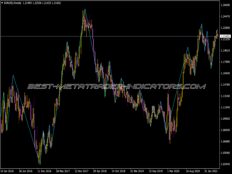 Swing ZZ with Alert Indicator