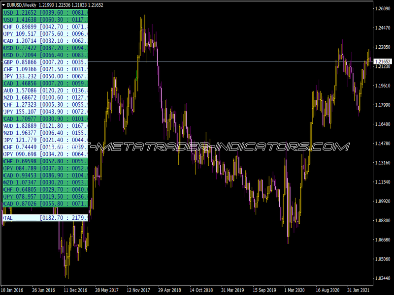 Symbol Movement Indicator