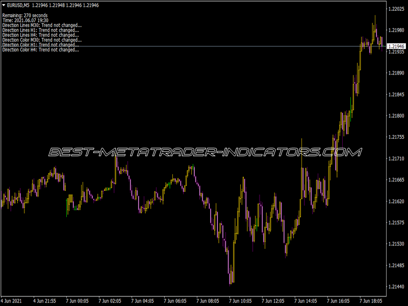 T-REX EA Indicator