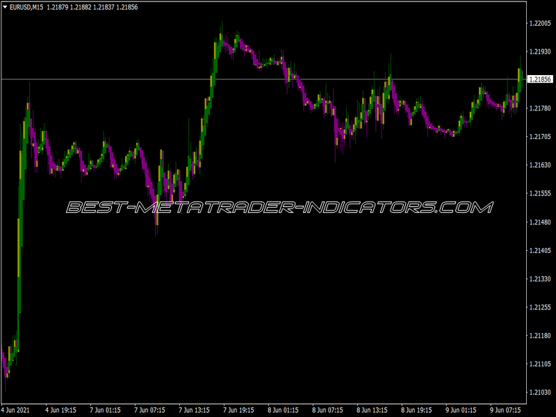 TSR Bar Trend 