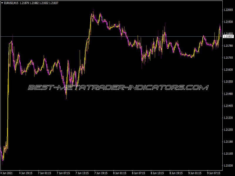 TSR Execute Line Indicator
