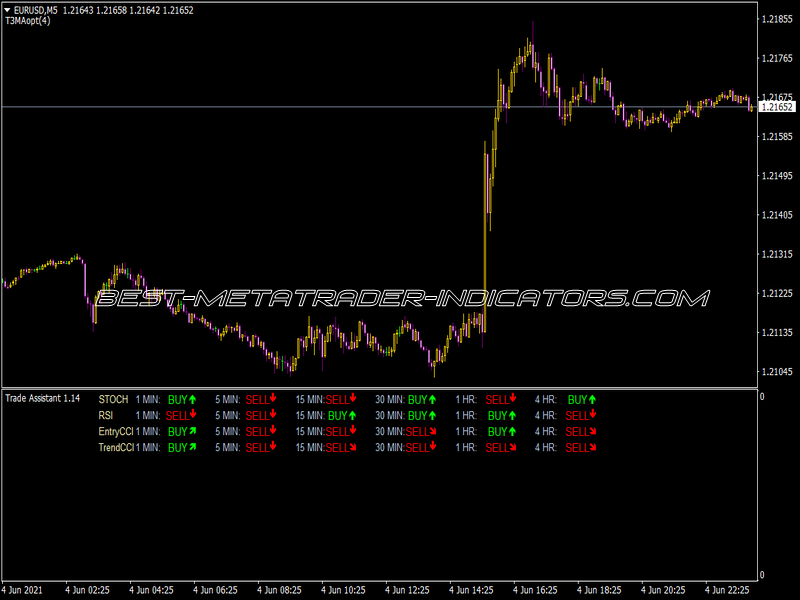 TA Indicator for MT4