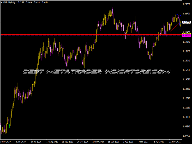 TD Points Line Auto