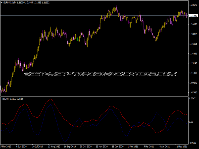TDI Indicator
