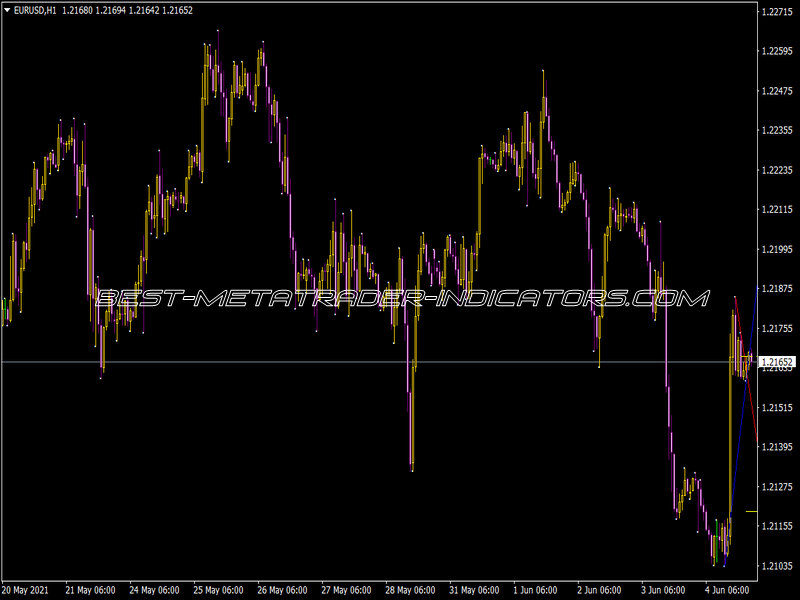 TDTL Modified Indicator