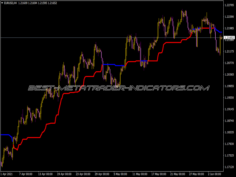 Tether Line Indicator