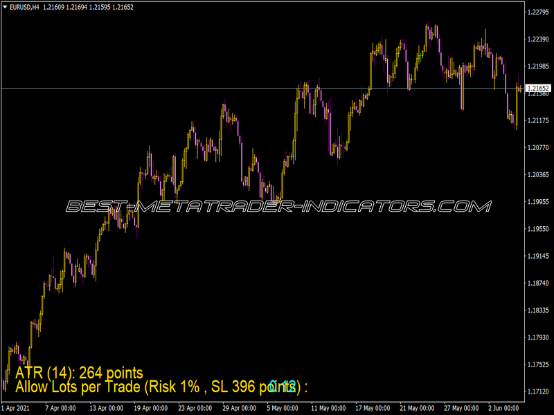 Tg Money Managment Indicator