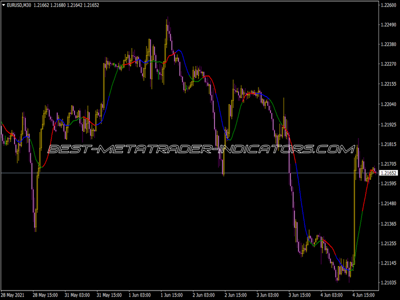 Three Color Ma Indicator