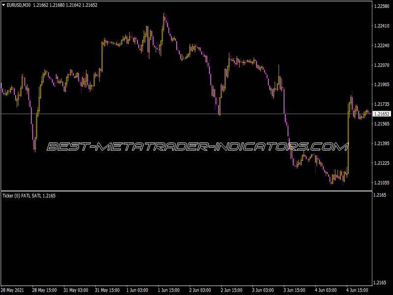 Ticker FATL SATL Indicator