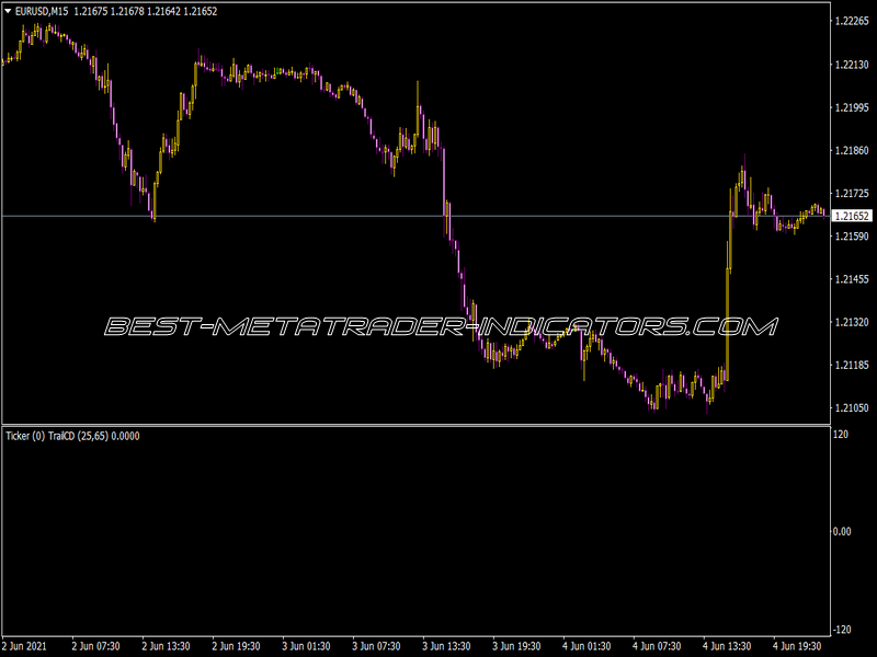 Ticker Trail Cd Indicator