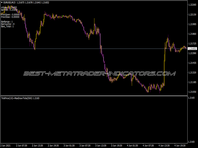 Tick Price Indicator