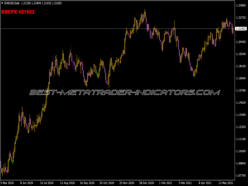 Tik Tak Wav Indicator