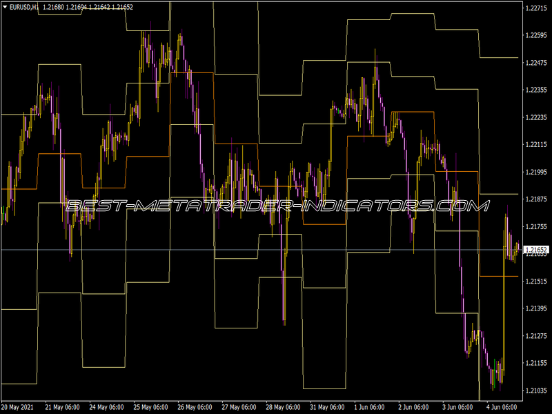 Time Zone Pivots Indicator