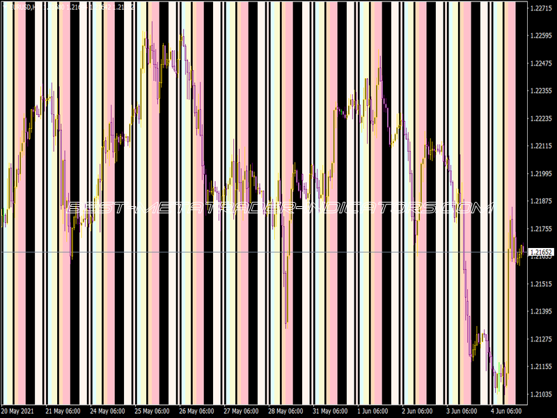 Time Zones White Screen Indicator
