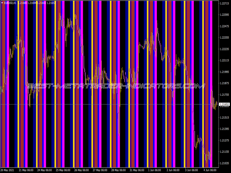 Time Trading Zones Indicator for MT4