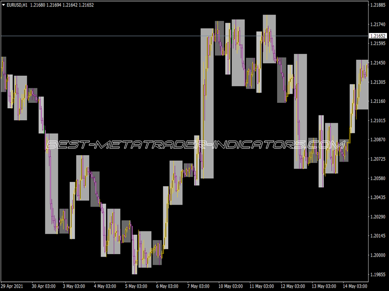 Time Modified Indicator