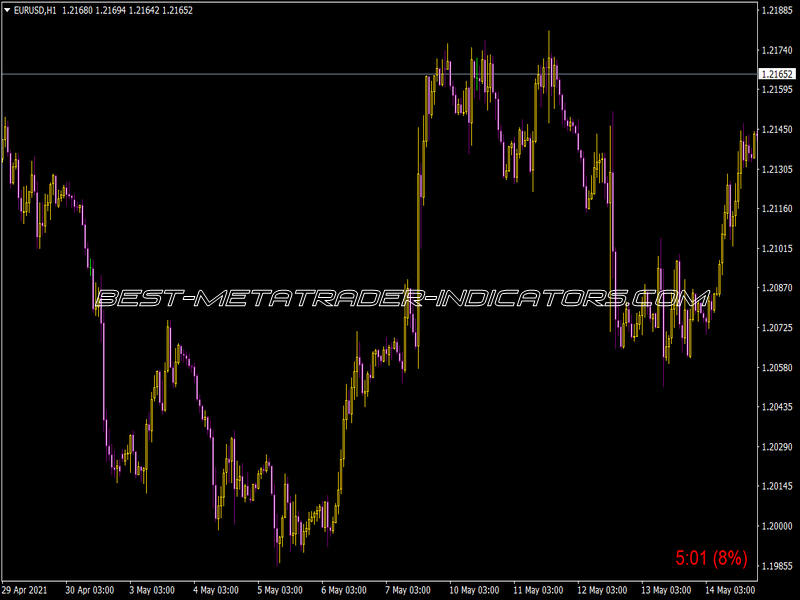 Time to Next Candle Indicator