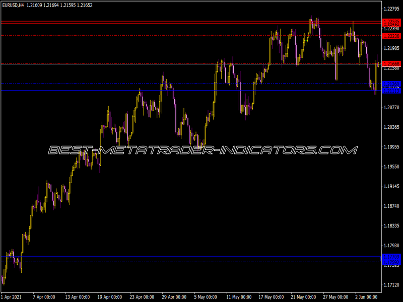 TLB OC Indicator