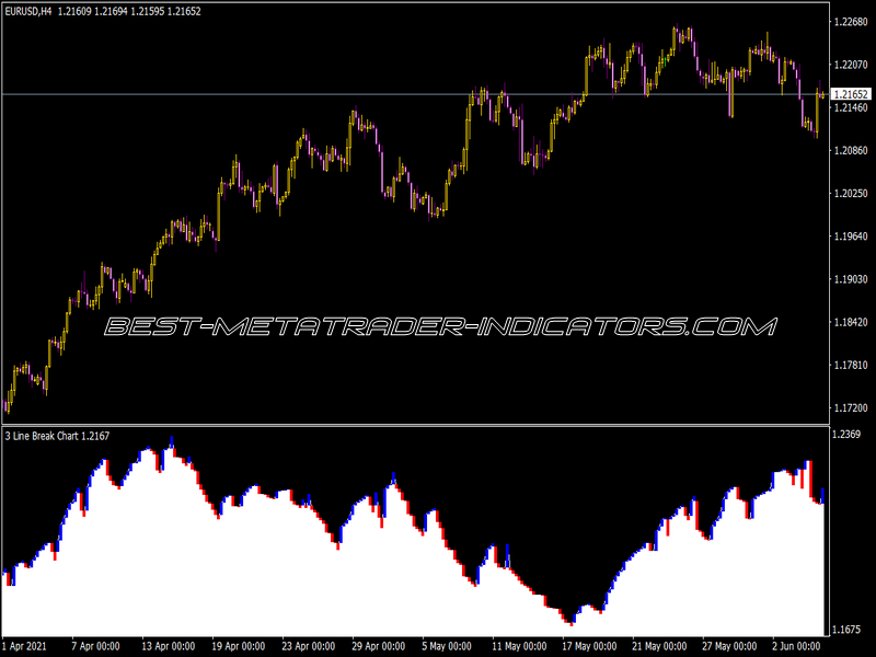 TLB Indicator