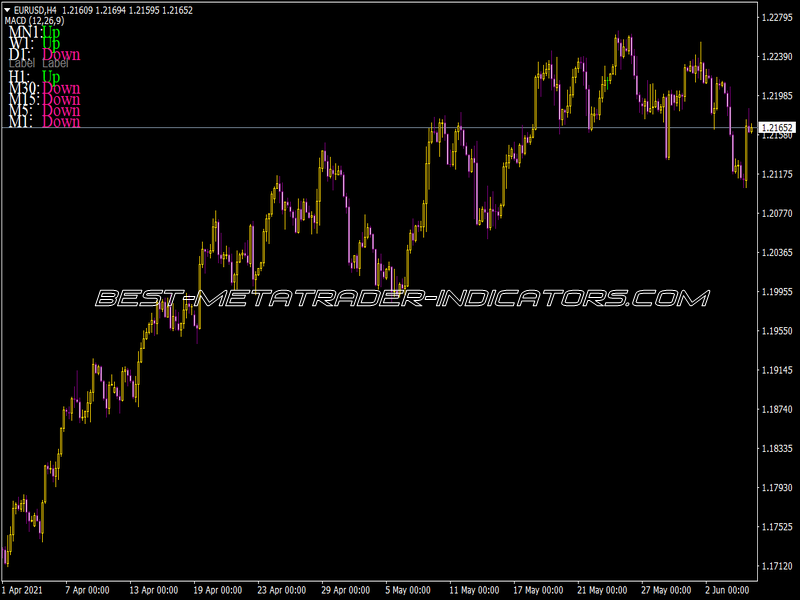 Track Trend MACD Color