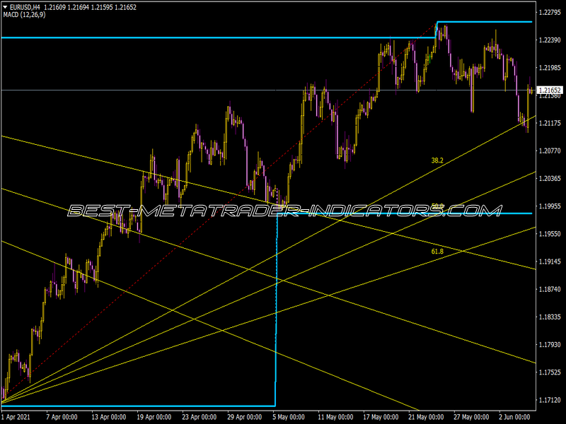 Tradechannel