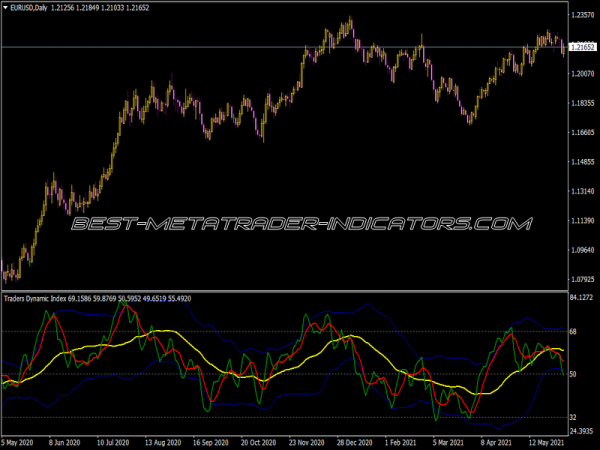 Traders Dynamic Index Indicator for MT4