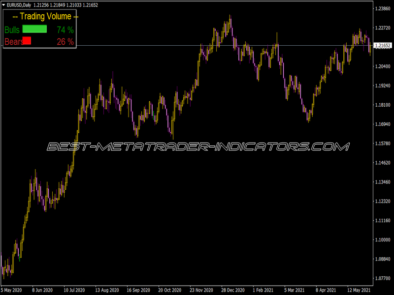 Trading Volume Indicator