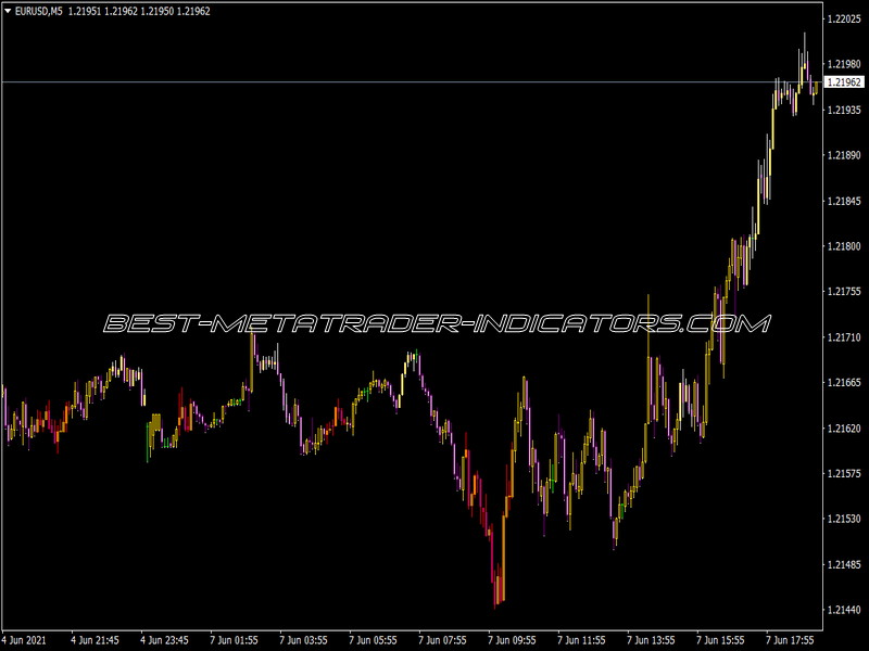 Trend Trigger Bars Indicator