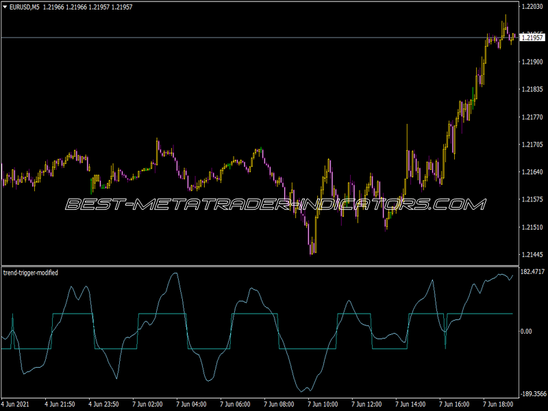 Trend Trigger Modified