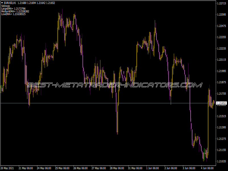 Trend EMA