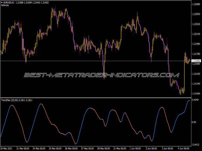 Trend Flex Cross Indicator