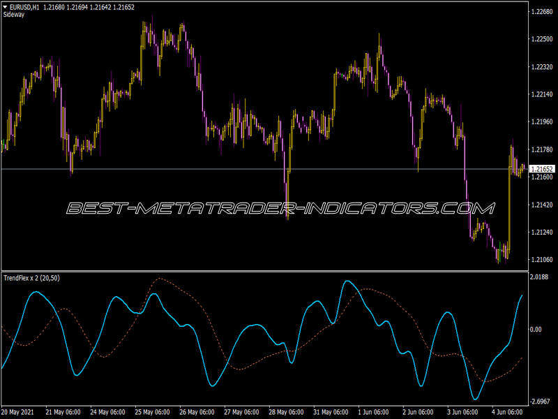 Trend Flex X2 Indicator