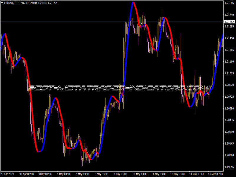 Trendline Indicator for MT4