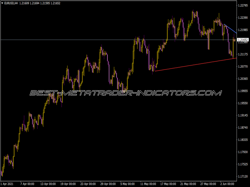 Trendlines Indicator