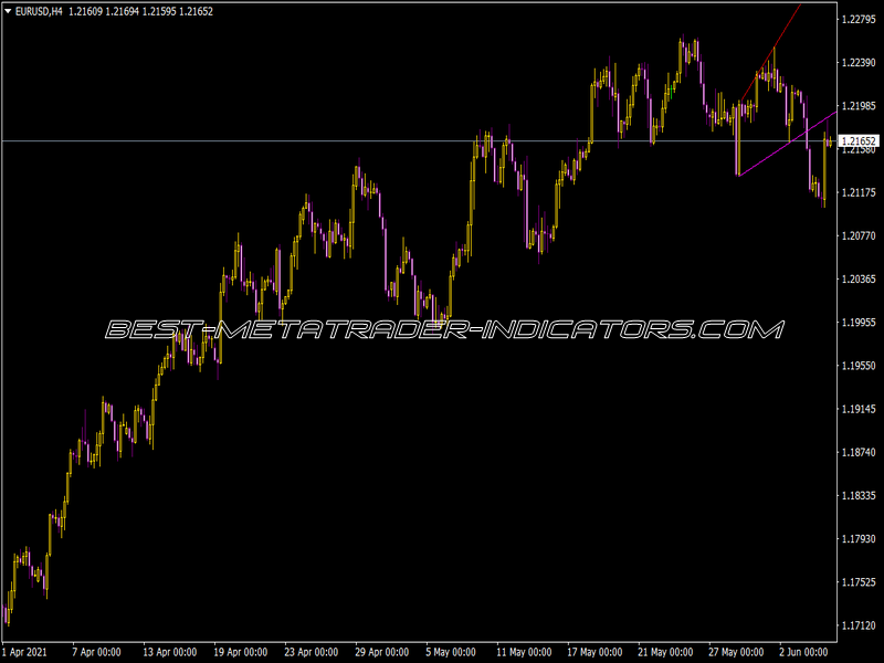 Trendlines DAY Indicator