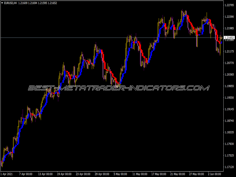 Trend Manager Recent Weight Indicator