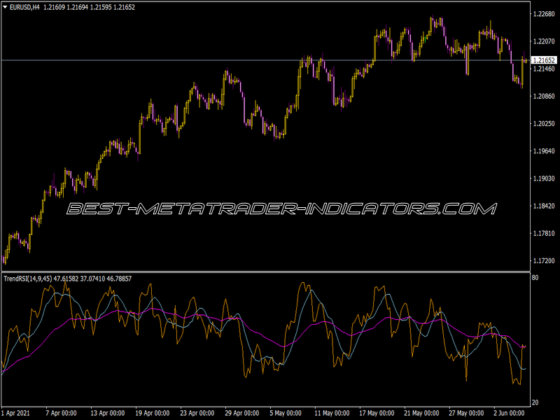 Trend rsi