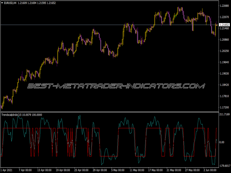 Trend Scalp Indicator for MT4
