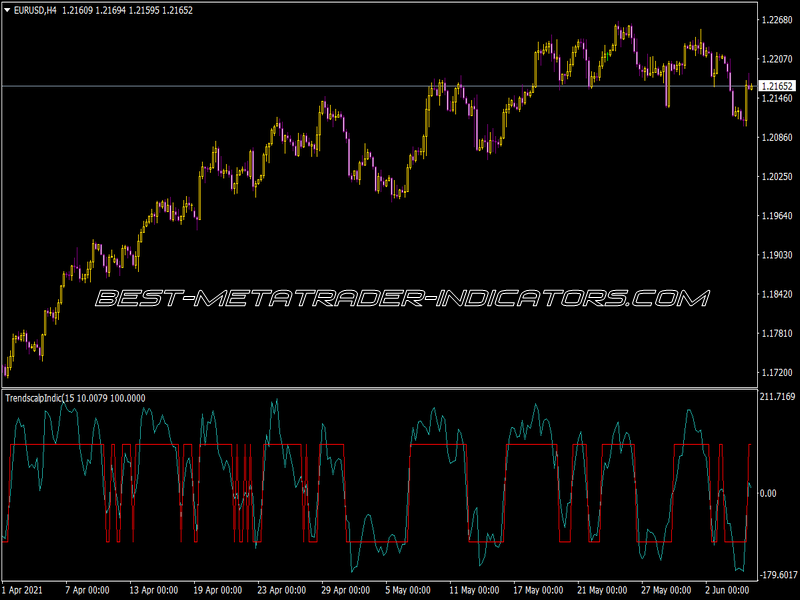 Trend Scalp Indicator