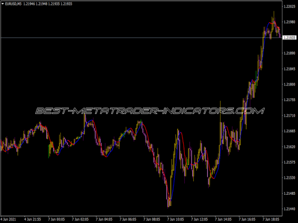 Triggerline Indicator Triggerline