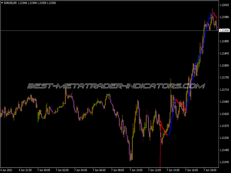 Triggerline EXP Indicator