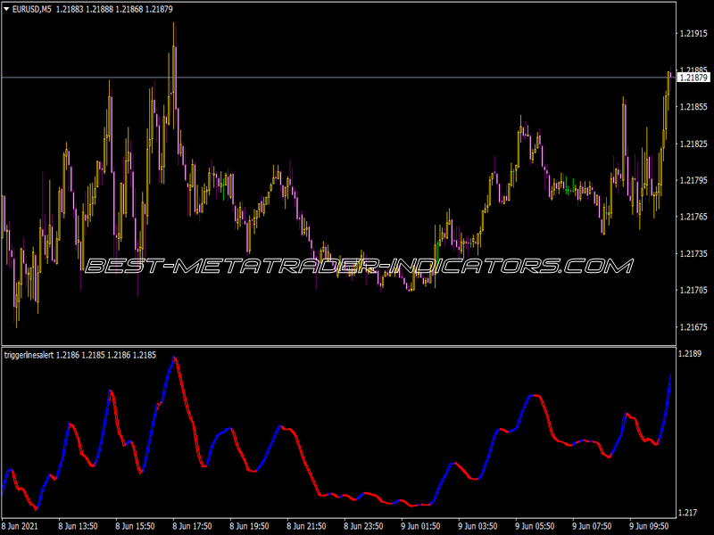 Trigger Lines Alert Indicator